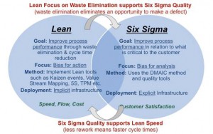 lean-es-six-sigma.jpg